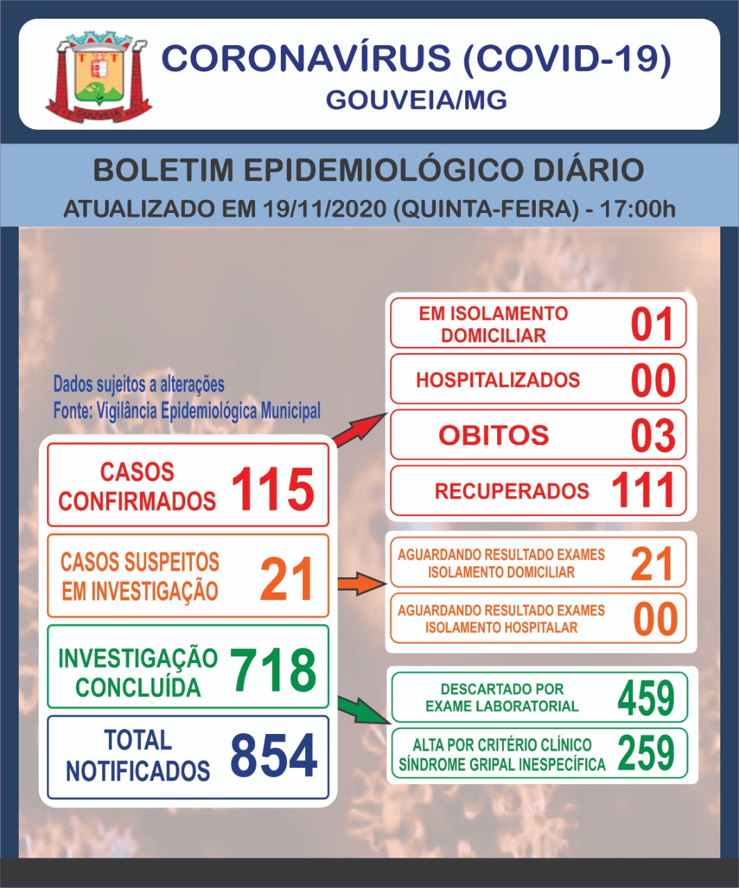 Boletim Informativo